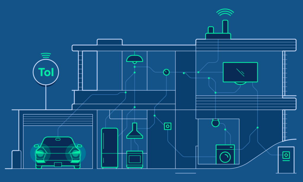 Smart home project plan